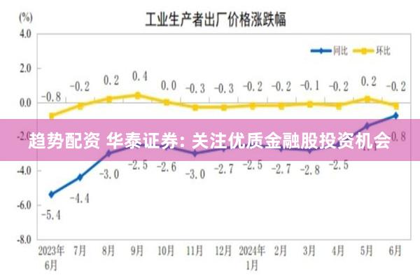 趋势配资 华泰证券: 关注优质金融股投资机会